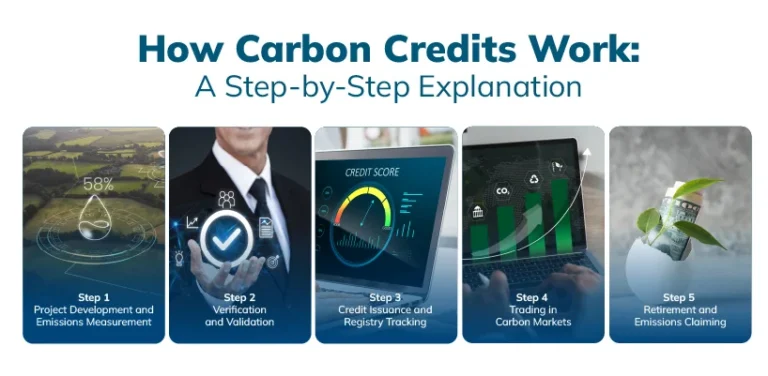 02_02_2026_MMCM_How Carbon Credits Work-02