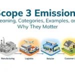 Scope 3 Emissions