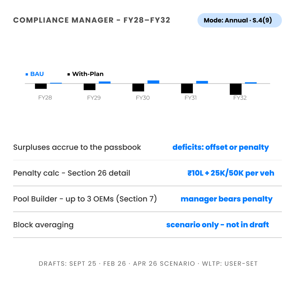 Compliance
