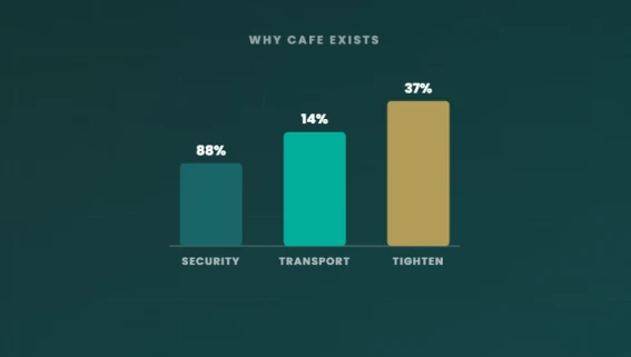 cafe-primer